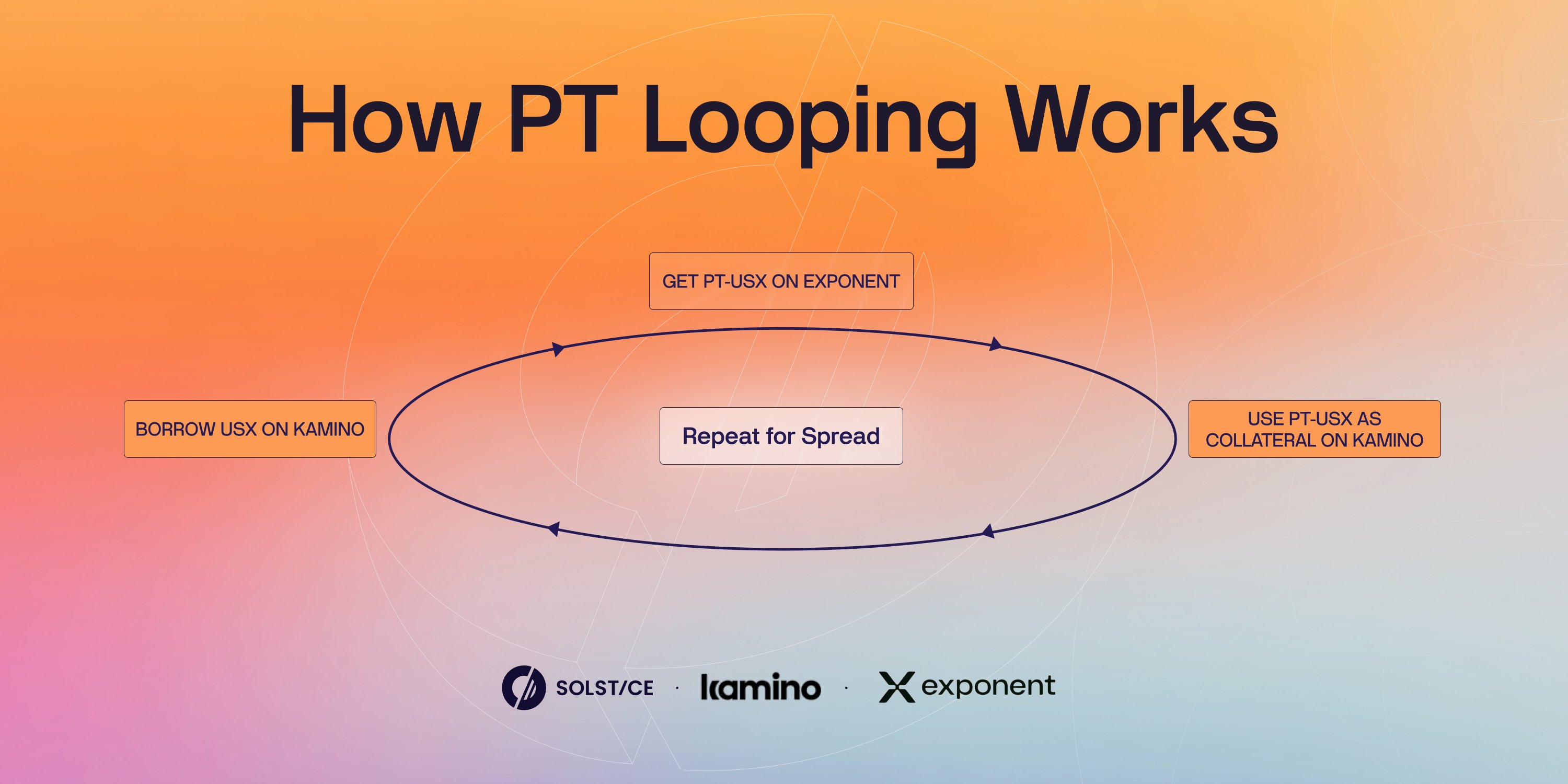 Example of generic marketing content — static infographic